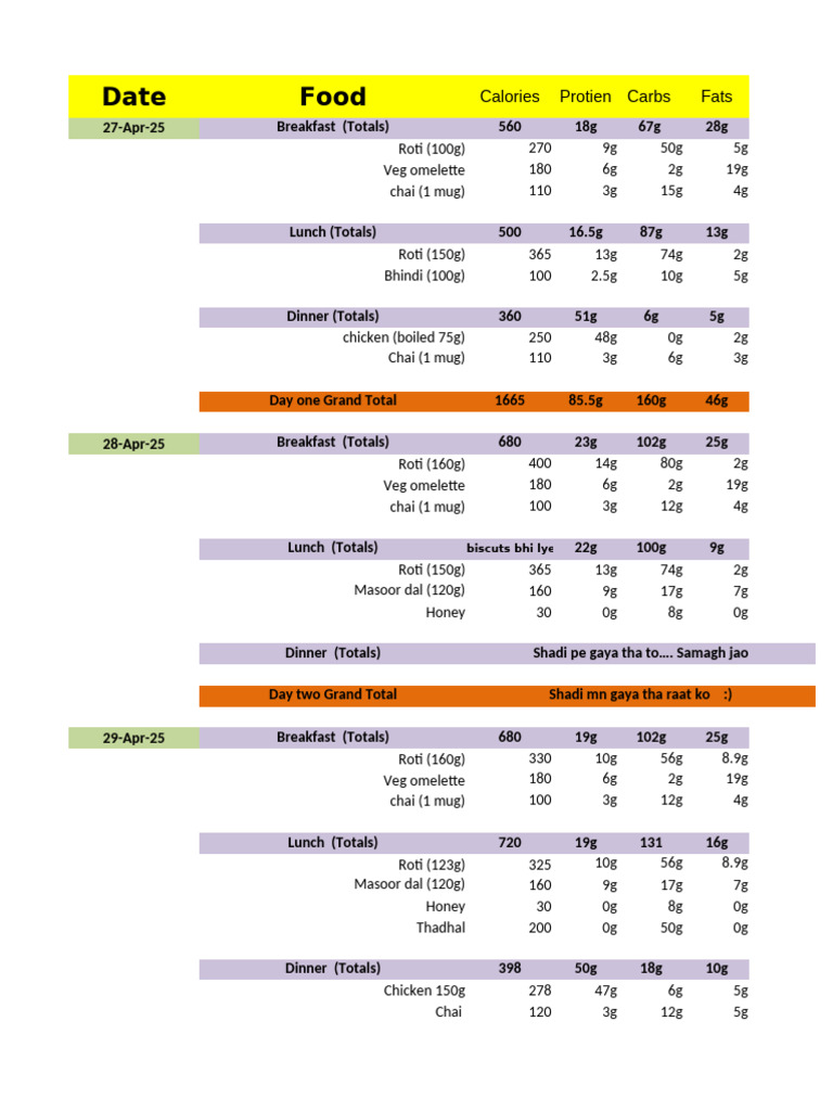 Roti Calorie Breakdown and Diet Plan | PDF | Eating Behaviors Of Humans ...
