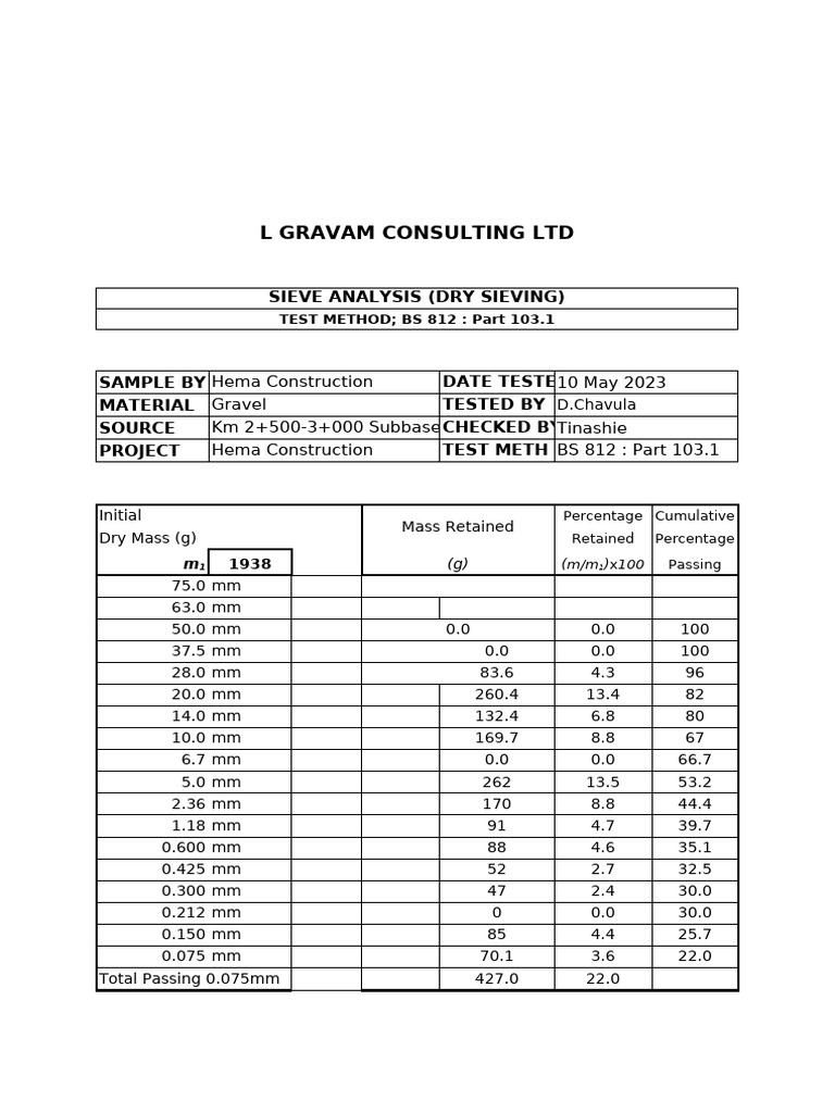 Sieve Analysis Report for Gravel and Sand | PDF | Natural Materials | Soil