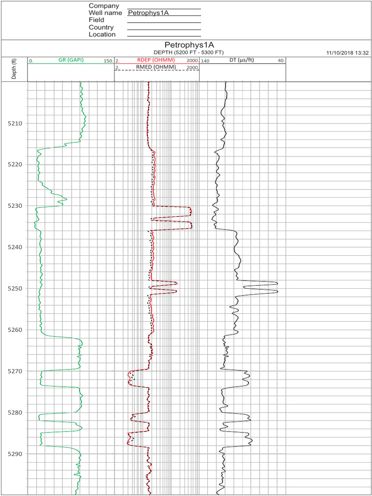 A1 - Logs 1 | PDF