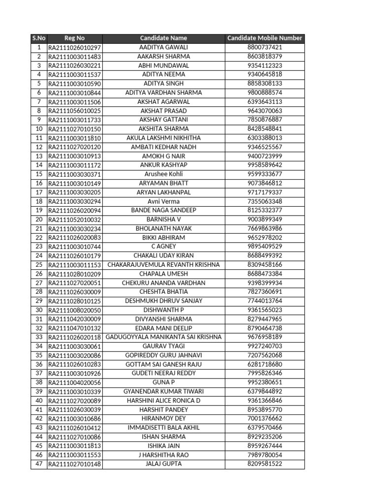 Internship List for Instrumentation Students | PDF