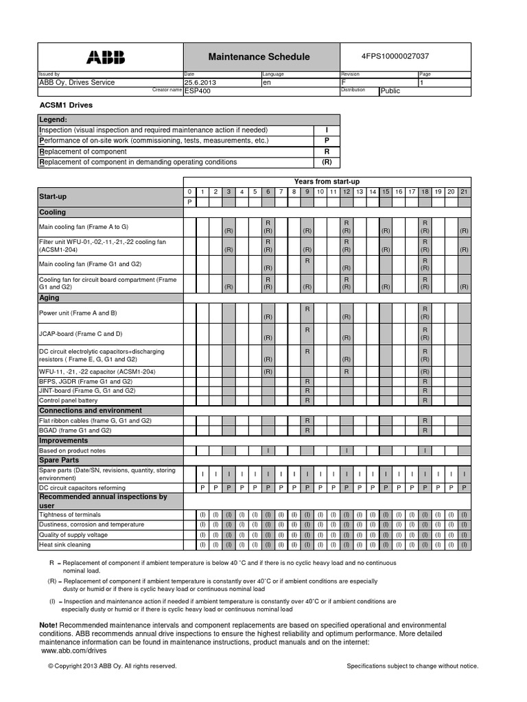 ABB Drives Maintenance Schedule Guide | PDF | Capacitor | Electromagnetism