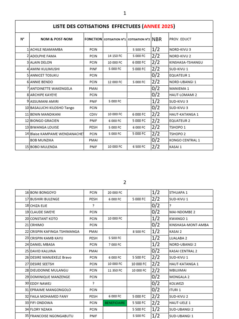 Liste des cotisations 2025 RDC | PDF