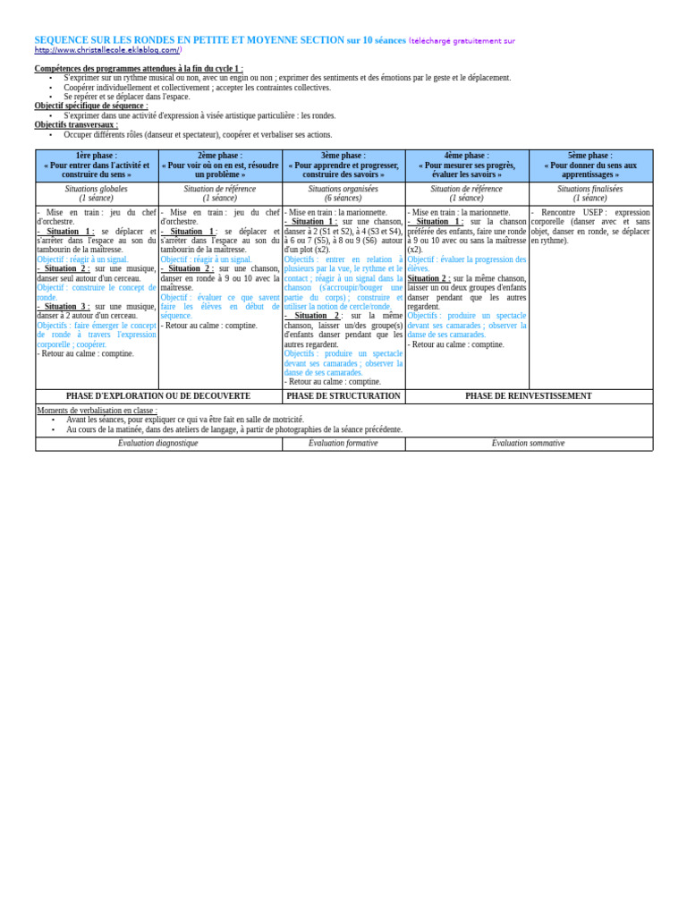 Séquence Ronde et Jeux Dansés PS-MS | PDF