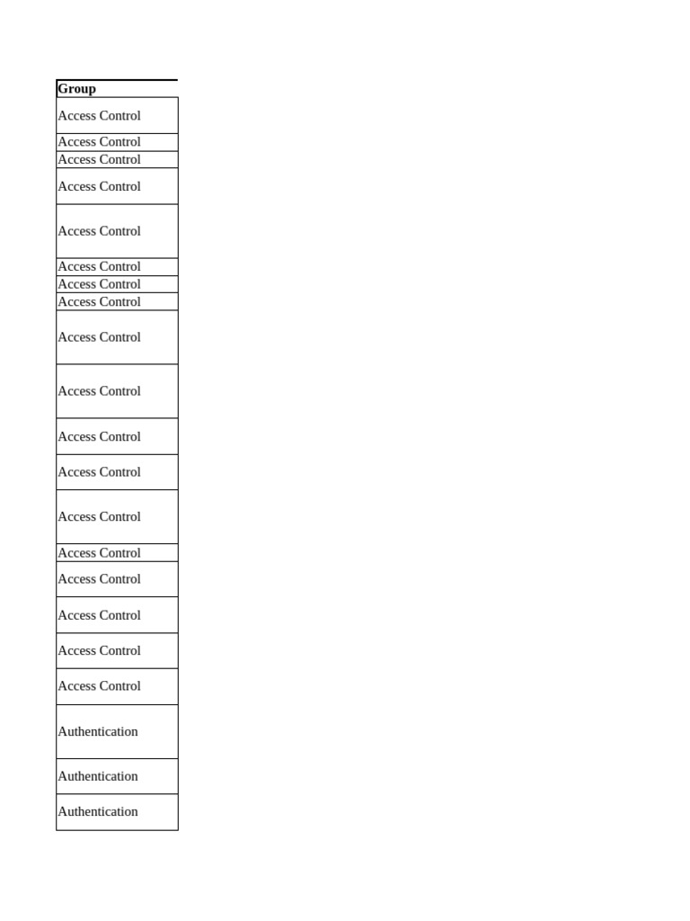 DFS Security and Access Control Measures | PDF | Encryption | Cryptography