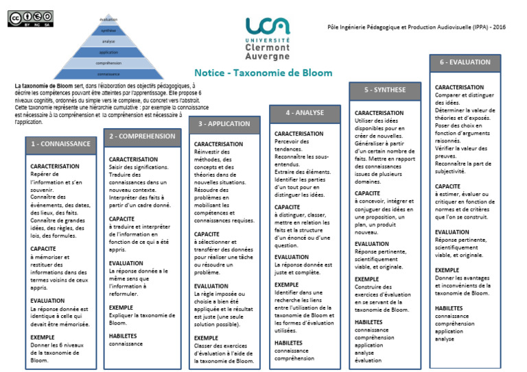 Taxonomie de Bloom : Niveaux Cognitifs | PDF | Pédagogie | Connaissances