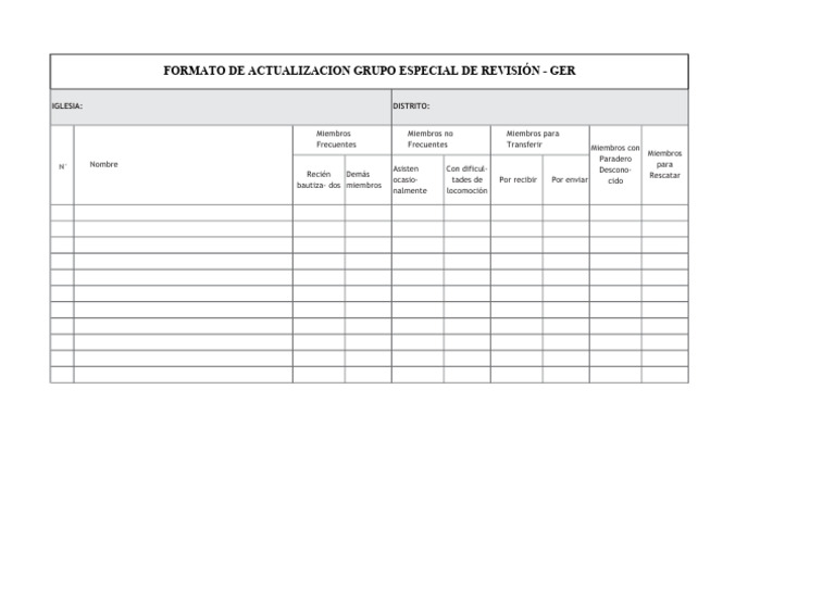 Actualización Grupo Especial GER | PDF