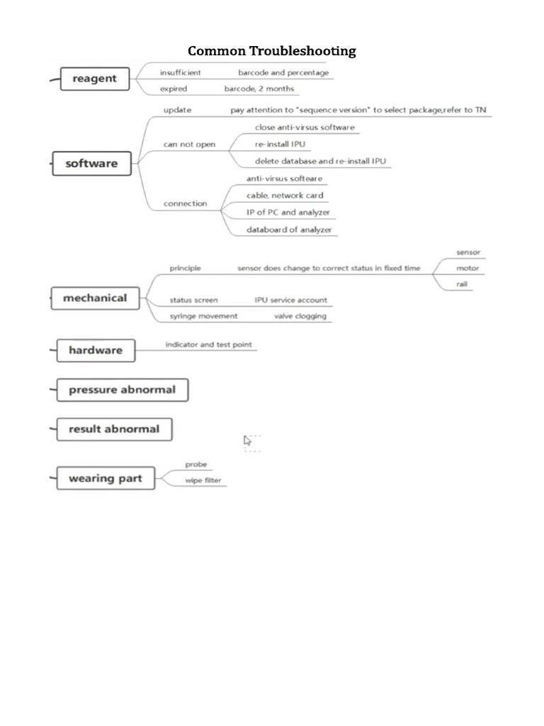 BC 53 Series Common Troubleshooting | PDF