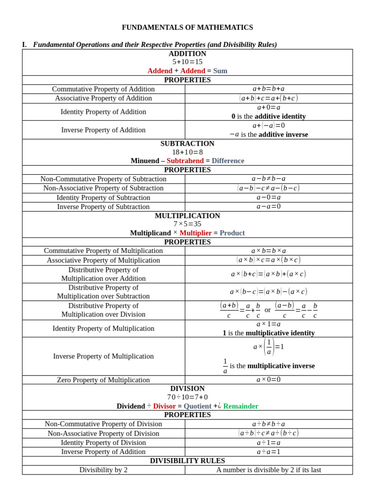 Fundamentals of Mathematics | PDF | Integer | Gallon
