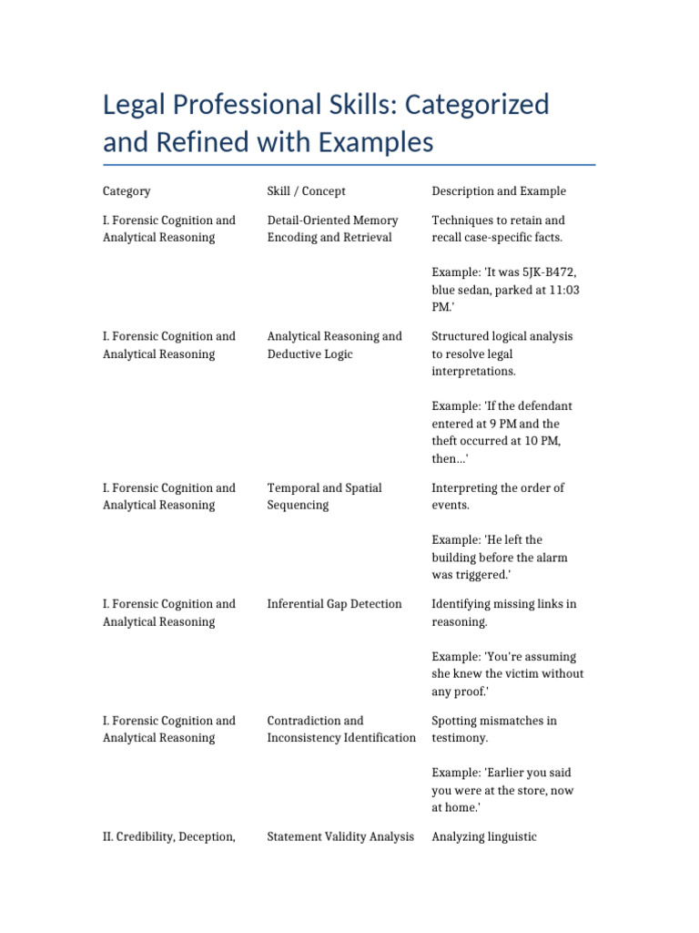 Essential Legal Skills and Techniques | PDF | Rhetoric | Reason