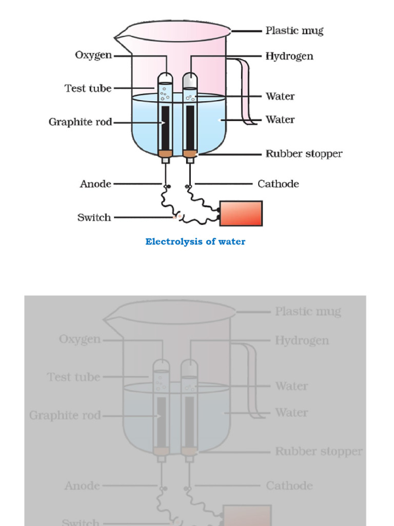 X-Chemistry Diagrams | PDF