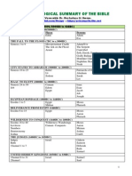 Chronological Summary of The Bible (TABULATED)