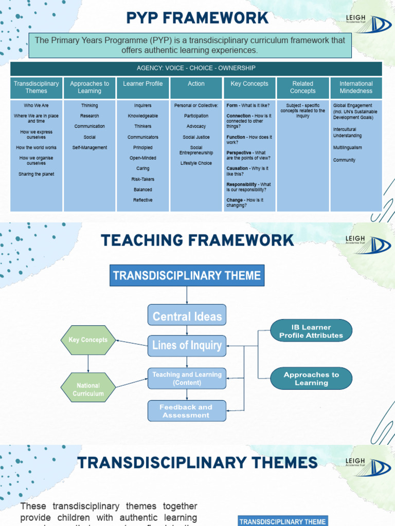 PYP Framework Overview and Key Concepts | PDF | Educational Assessment ...