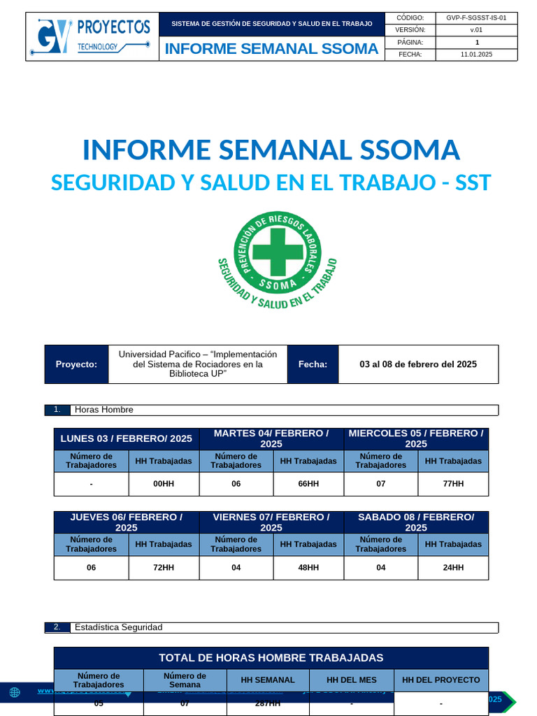 Informe Semanal de Seguridad y Salud | PDF