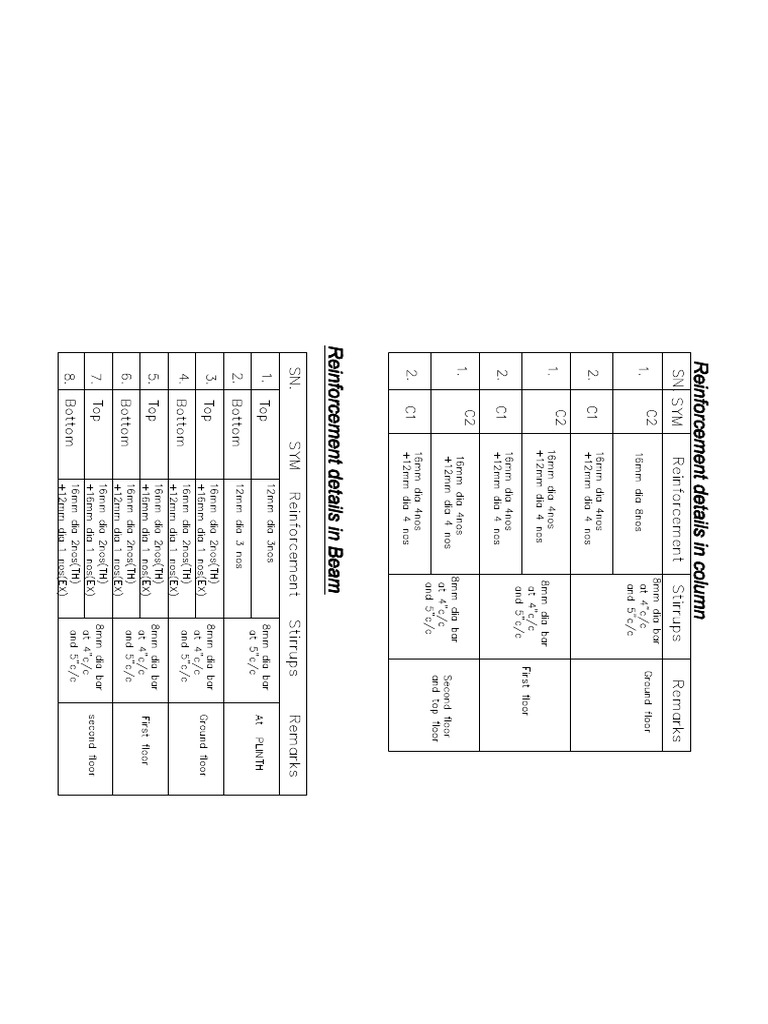 F 2 | PDF