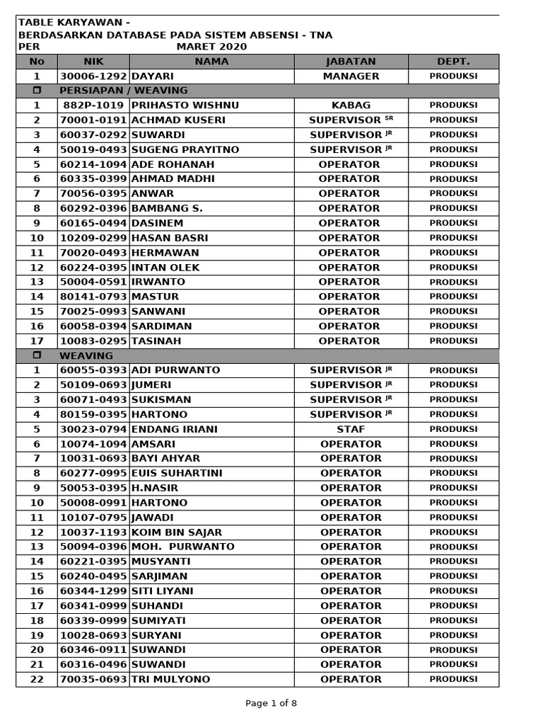 FPT Table Karyawan Per Aplikasi Tna Mar 2020 Rev | PDF