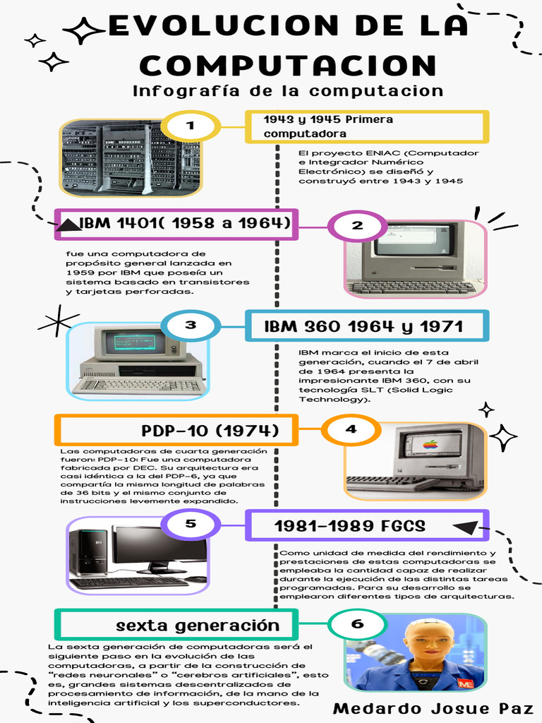Evolución de las Computadoras e IBM | PDF | Ibm | Arquitectura de ...