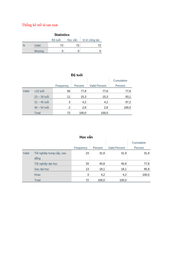 Statistics | PDF
