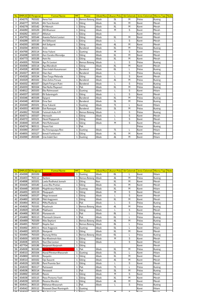 Data Seragam Pemagang New Hire 2025 | PDF