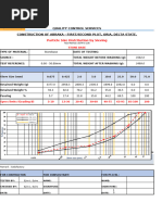 C20 Concrete Mix Design Specifications | PDF | Concrete | Cement