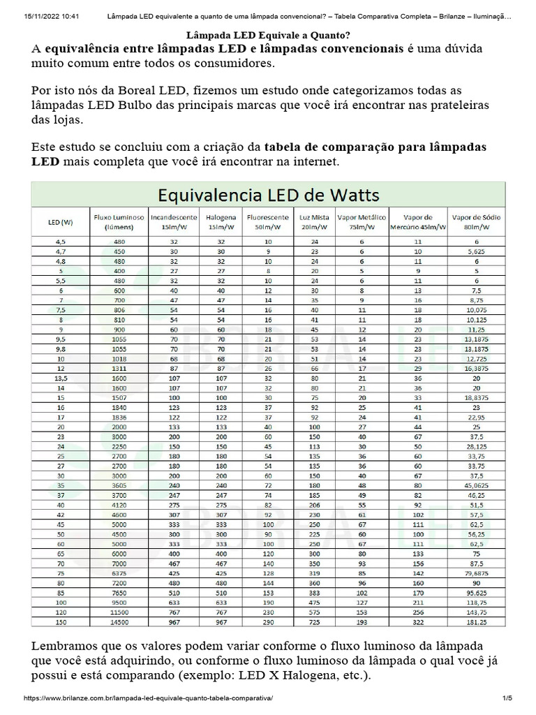 Tabela de Equivalência de Lâmpadas LED | PDF | Lâmpada incandescente ...