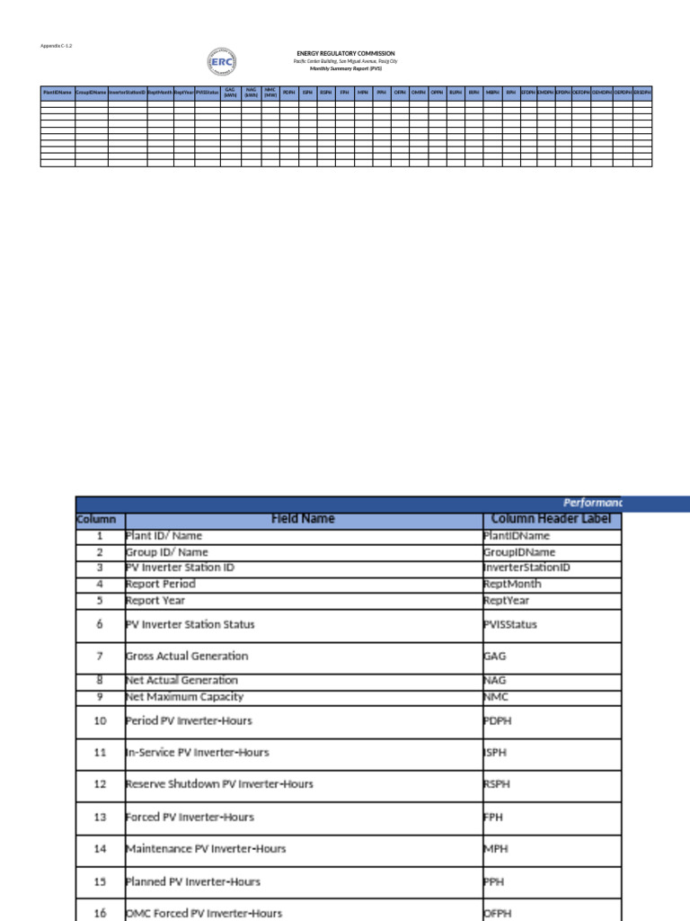 Appendix C-1.2 Monthly Summary Report (PVS) | PDF | Photovoltaics ...