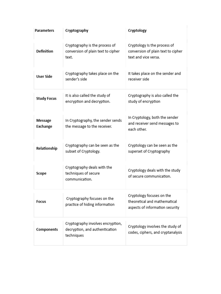 Cryptography vs. Cryptology Explained | PDF | Malware | Computer Virus