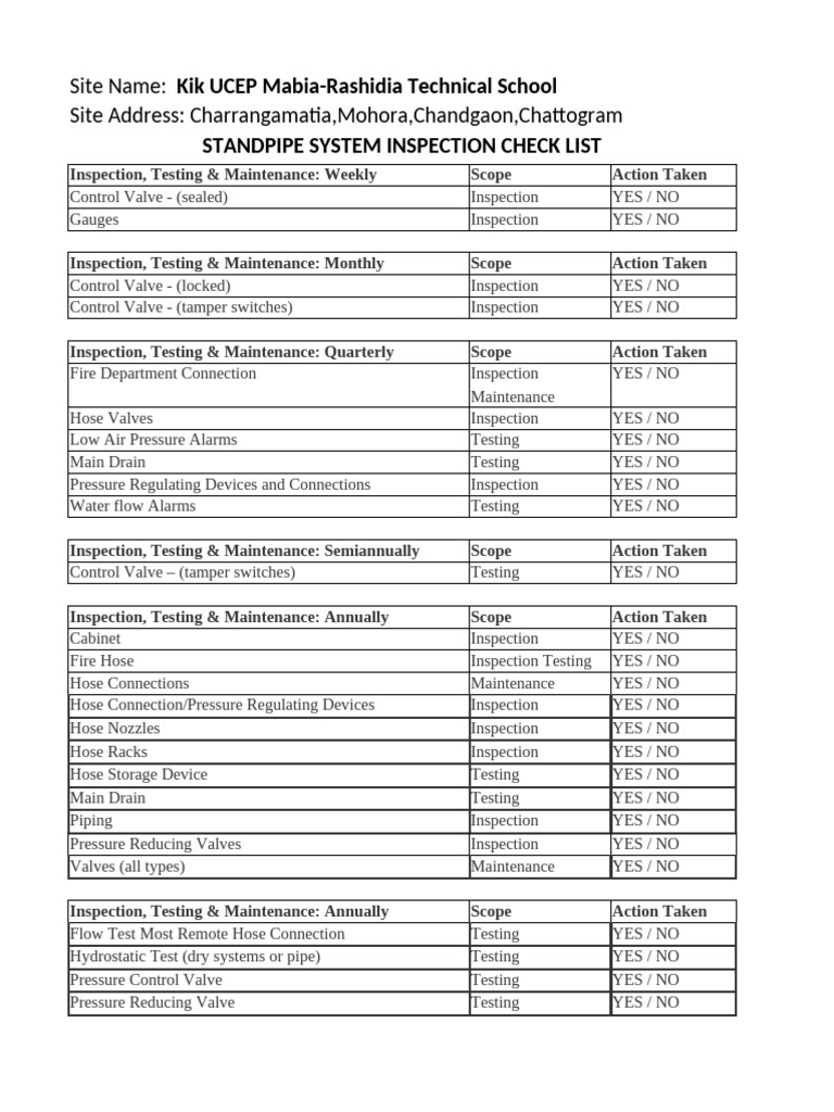 Fire Safety System Inspection Checklist | PDF | Fire Sprinkler System ...