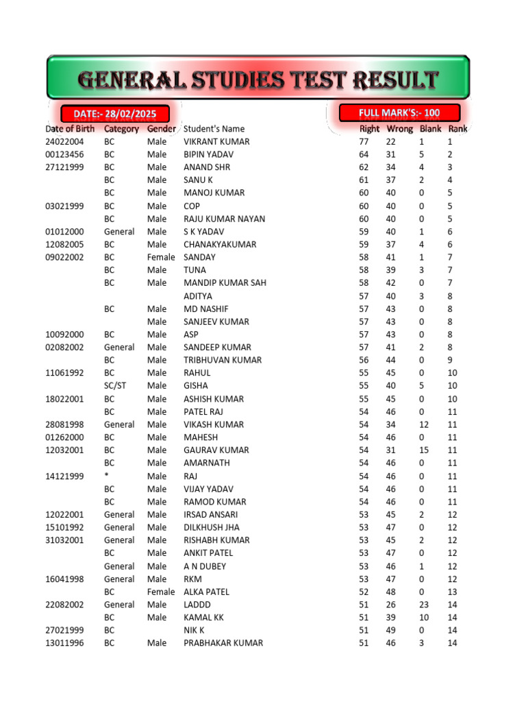 Student Performance Ranking Data | PDF