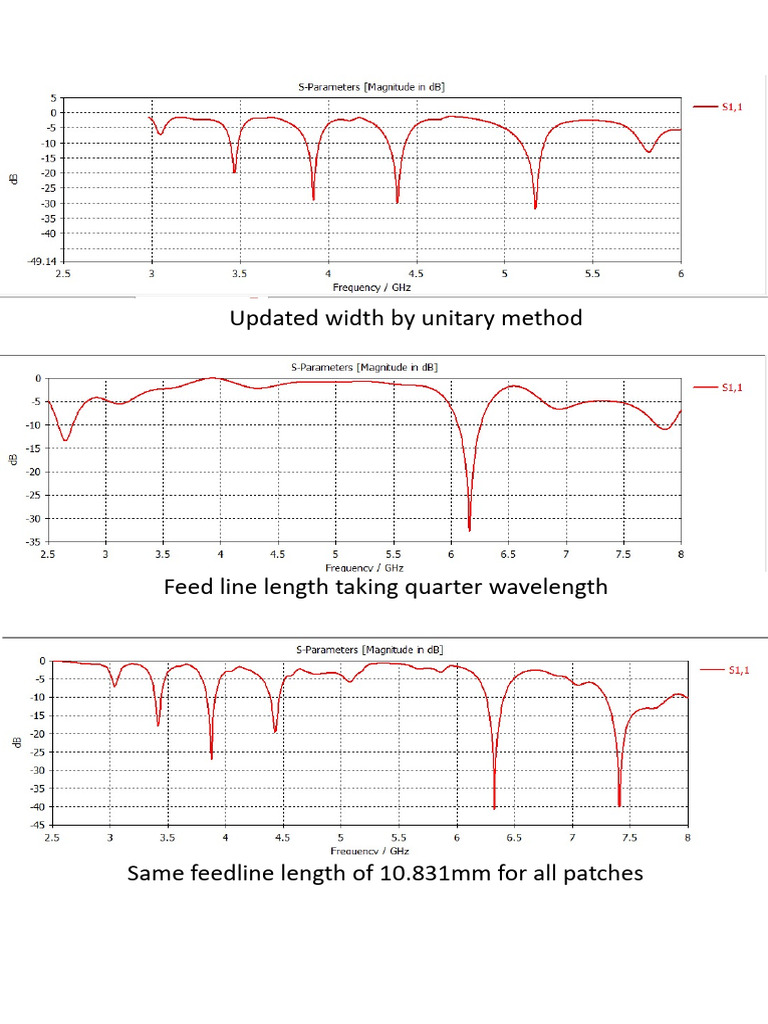 All test results | PDF