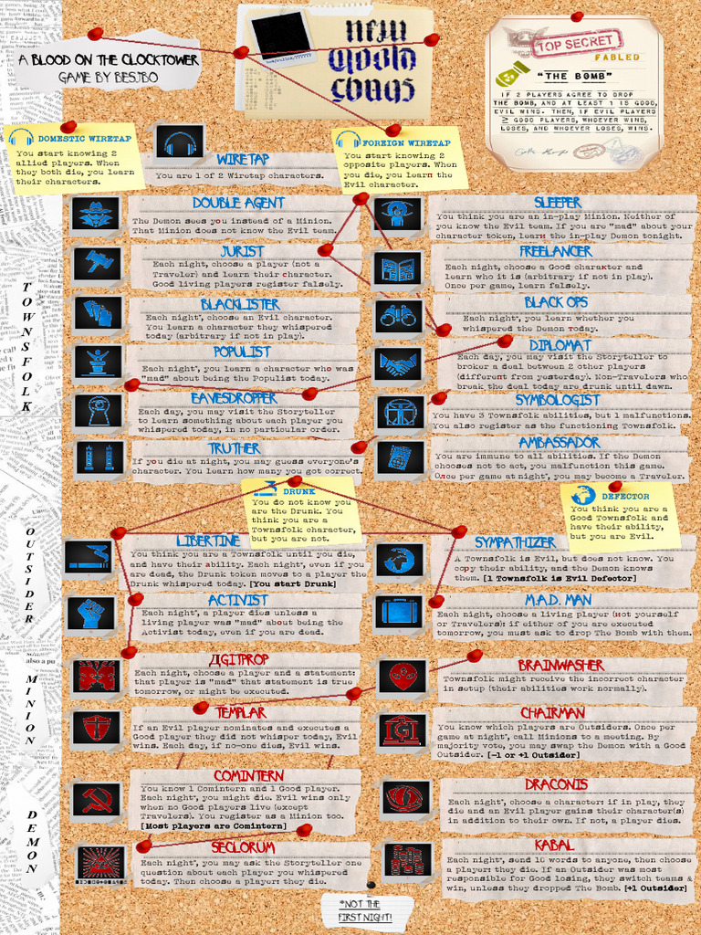 BOTC Character Roles and Abilities | PDF
