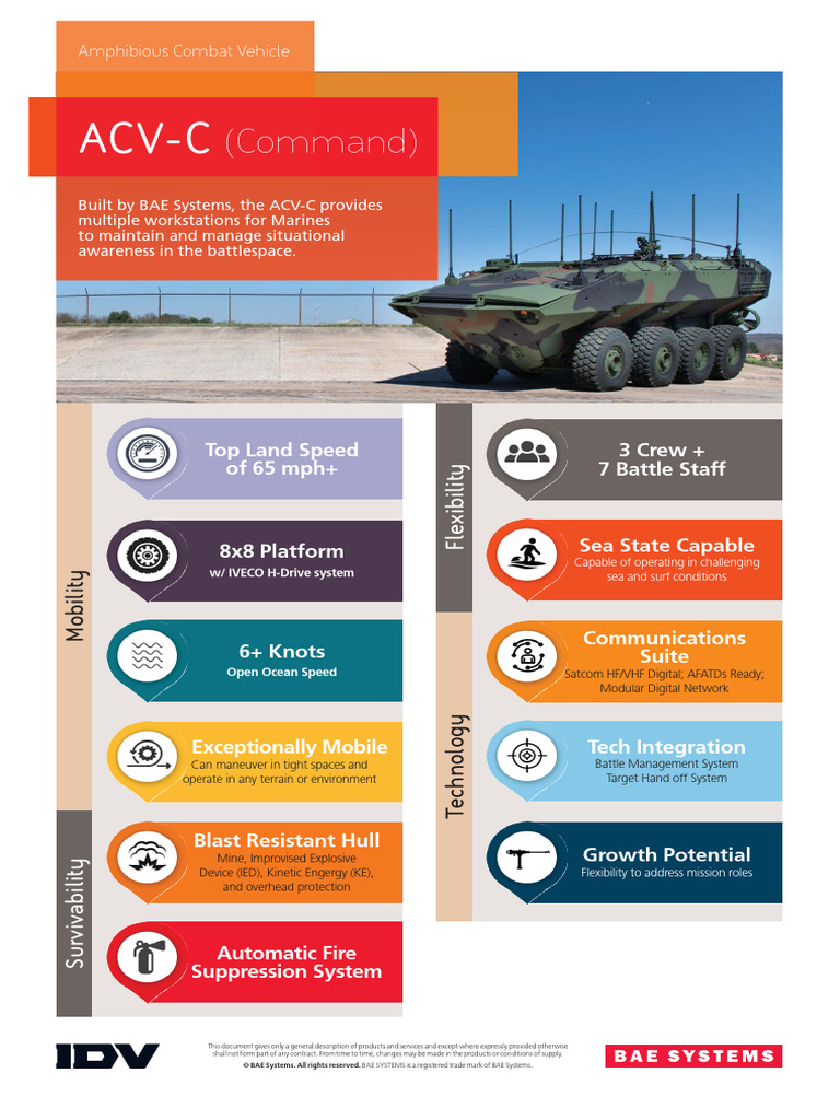 ACV-C Amphibious Combat Vehicle Overview | PDF | Military Vehicles ...