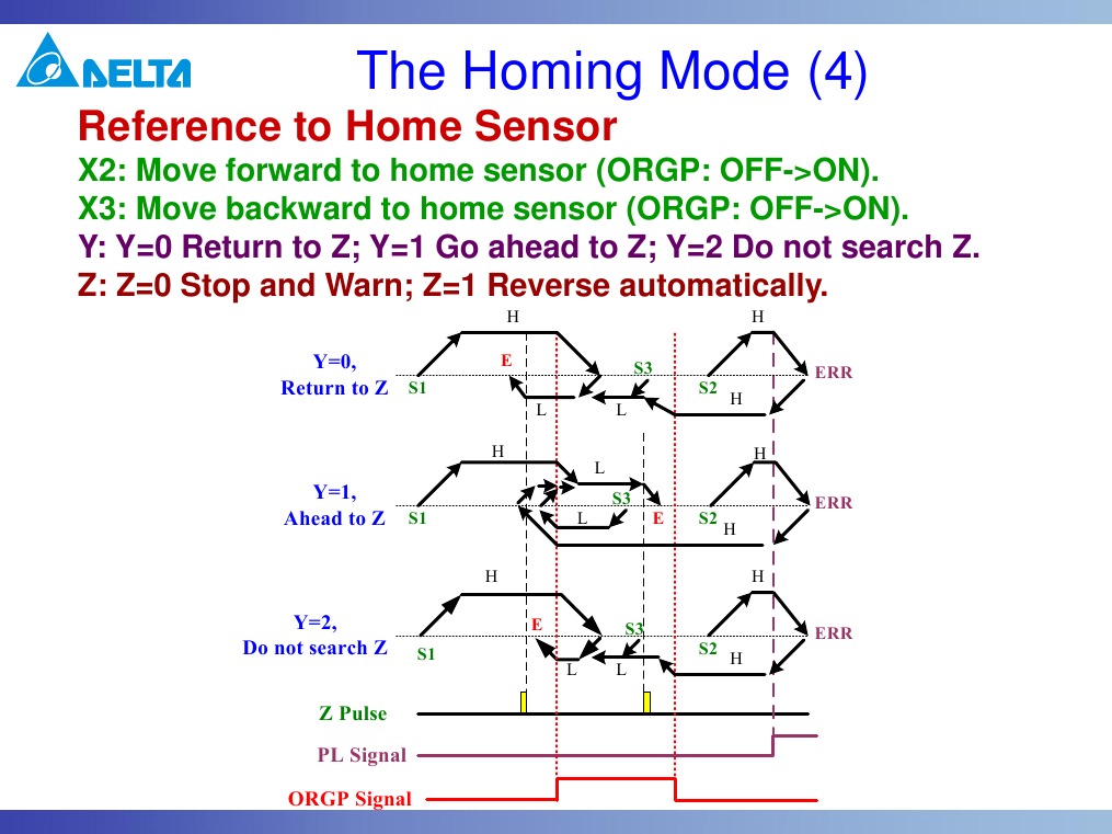 Homing Mode Operations Overview | PDF