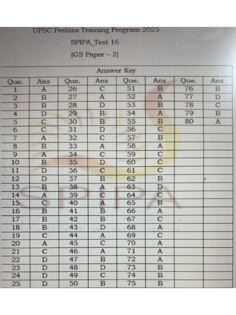 SPIPA Test 16 2025 Anskey | PDF