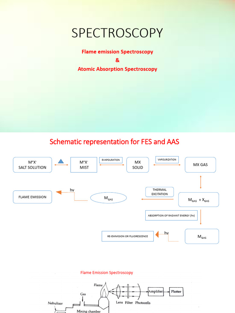 AAS vs FES: Key Differences Explained | PDF | Atomic Absorption ...