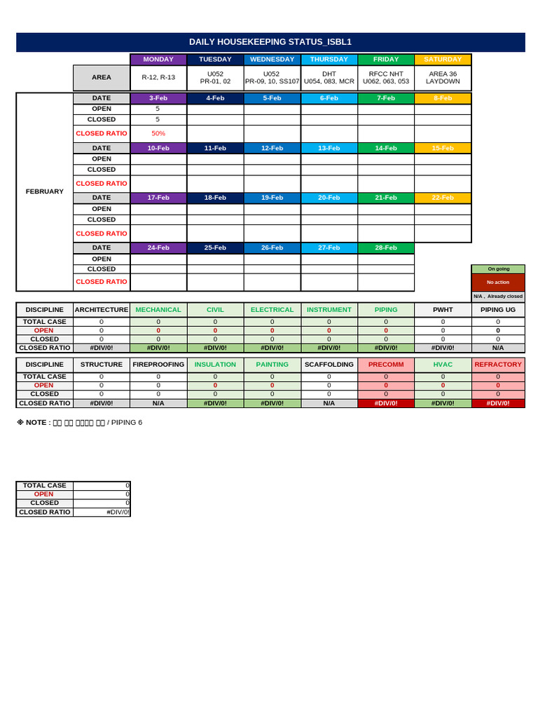 Daily Housekeeping Status Report | PDF | Mechanical Engineering | Civil ...