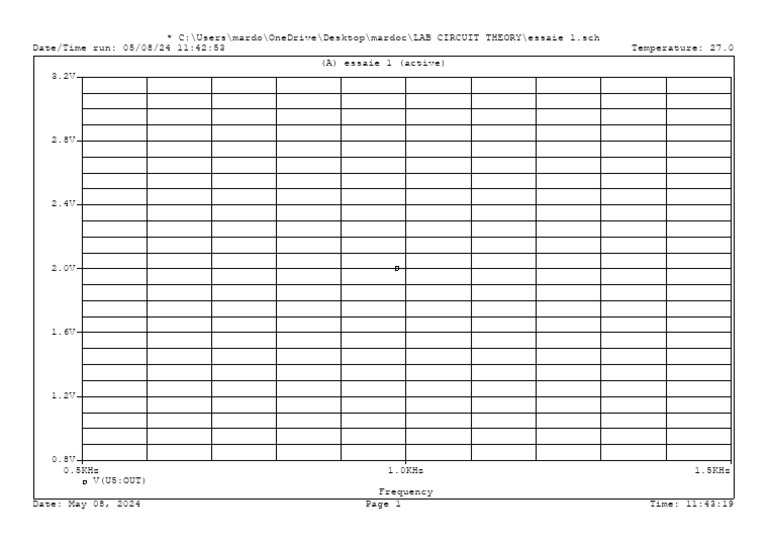 Graph 1 Experiment 4 | PDF