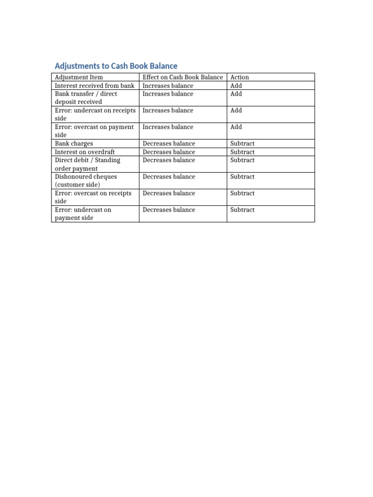 Cash Book Balance Adjustments Guide | PDF