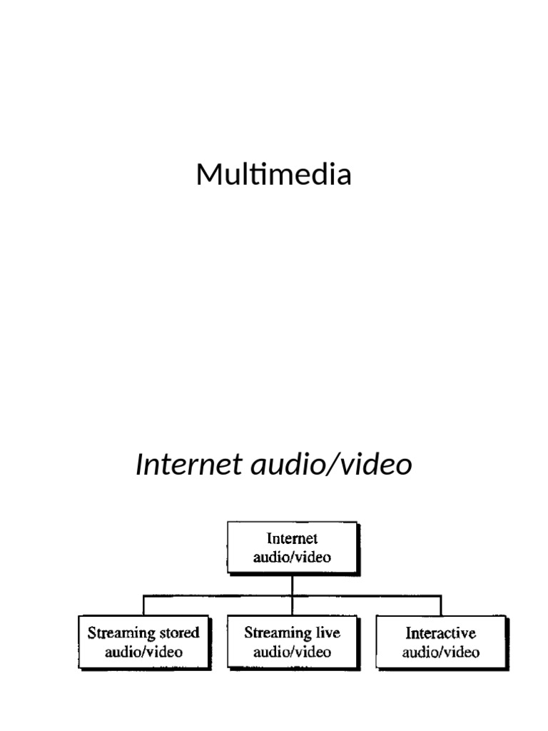 Digitizing Audio and Video VoIP | PDF