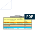 Sistemas Economicos