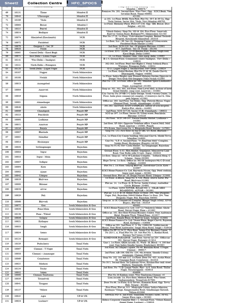 Collection Centers Across India | PDF | Tamil Nadu | Punjab
