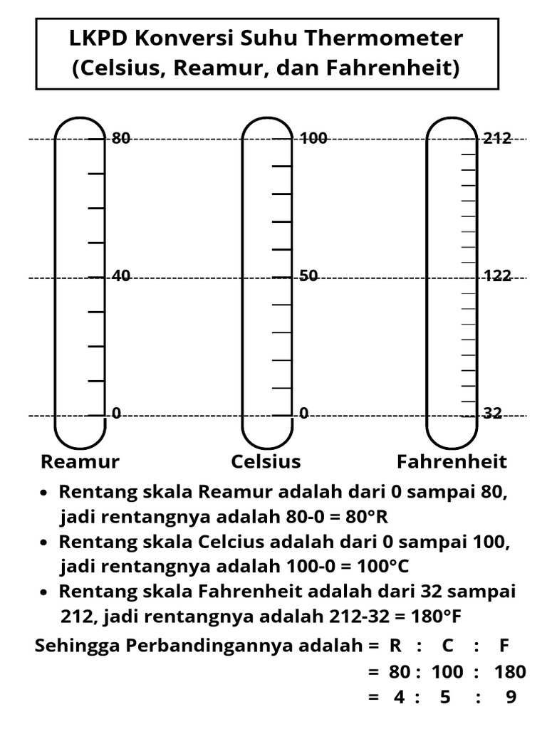 Panduan Konversi Suhu C, R, F | PDF