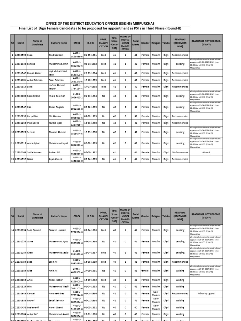 Digri Female Recommended List For The Post of PST-1 | PDF