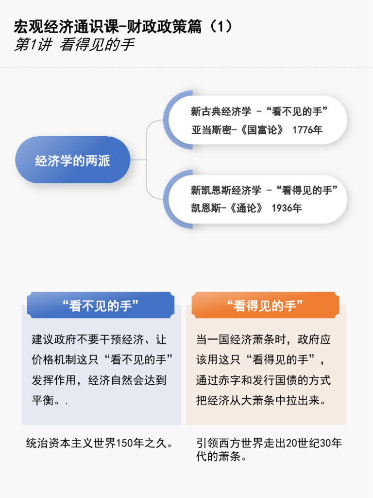 宏观经济通识课财政政策篇| PDF
