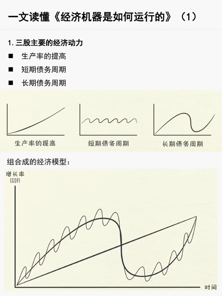 经济是如何运行的| PDF