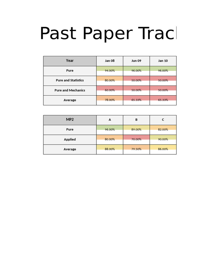 Past Paper Tracker Overview | PDF