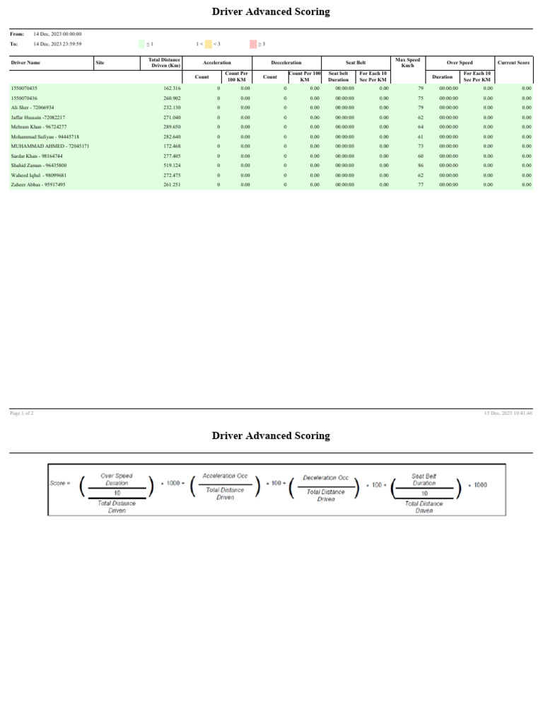 Advanced Scoring Report 2023-12-15 10-41-46 | PDF