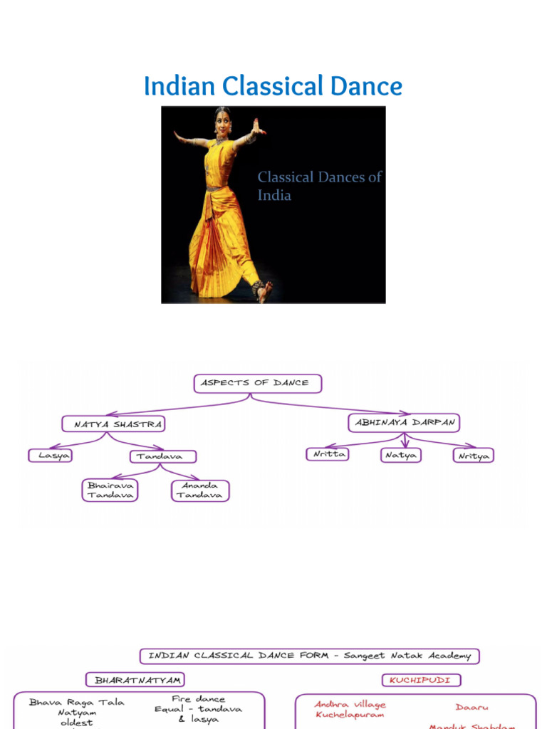 Indian Dance | PDF