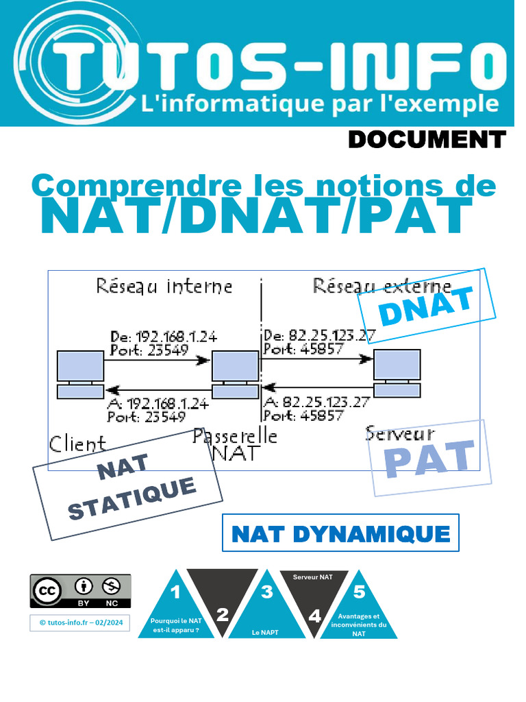 Comprendre le NAT et ses types | PDF | Adresse IP | Réseau informatique