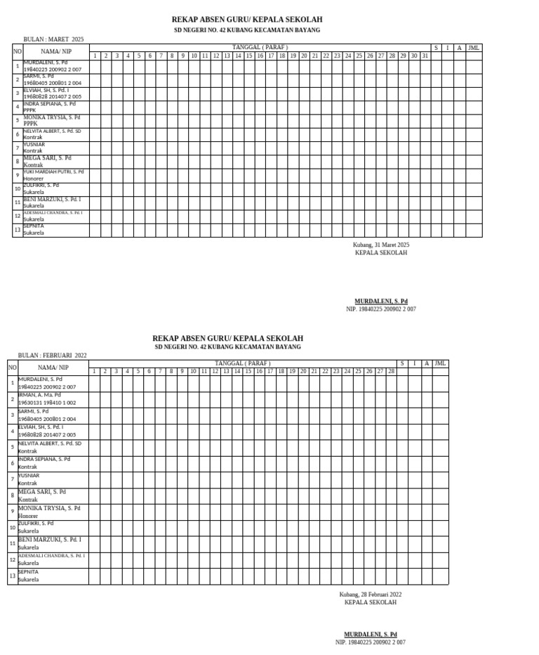 Rekap Absen Guru SDN 42 Kubang Maret 2025 | PDF