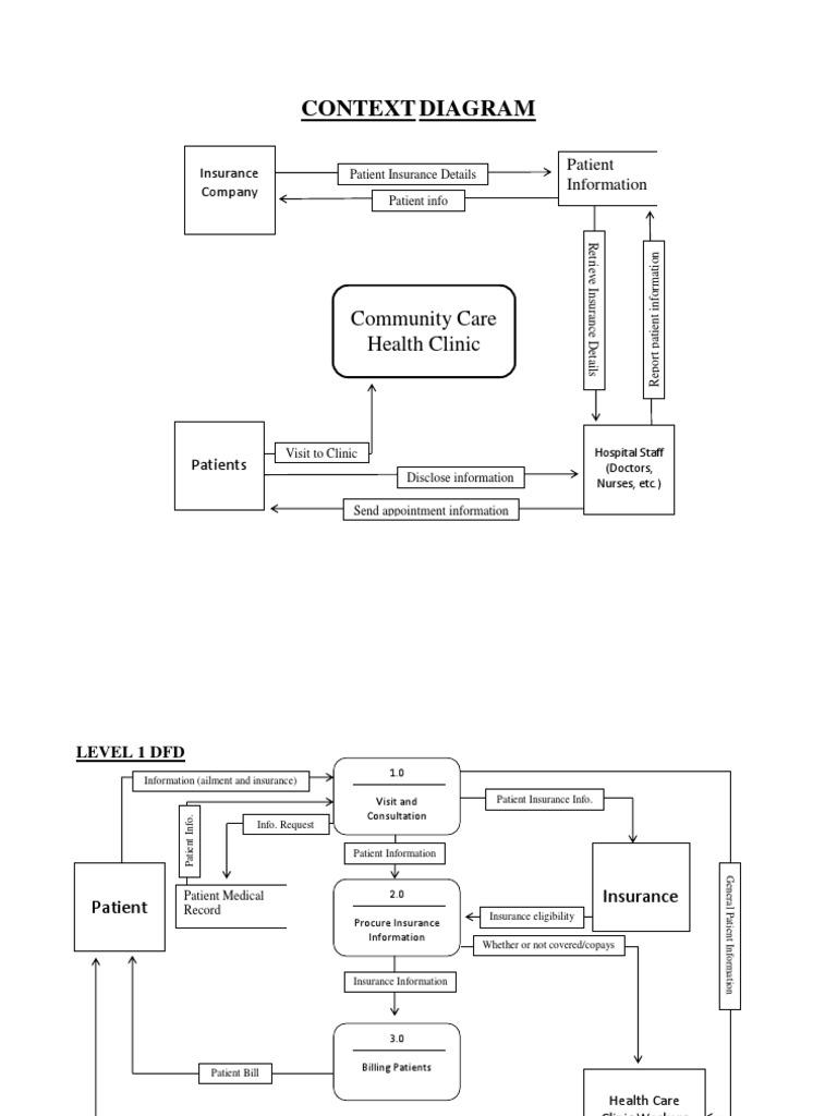 Health Clinic DFD - T - O'Neill | PDF